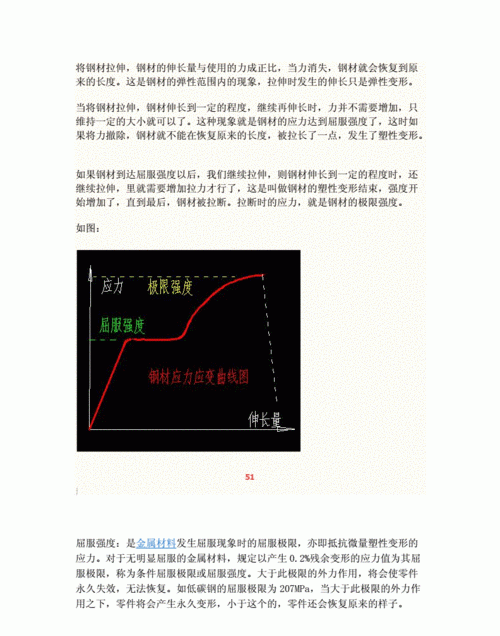 表示金属材料屈服强度的符号是什么