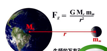 重力加速度特点