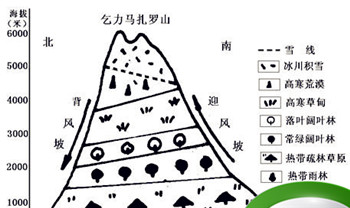 乞力马扎罗山地理位置，乞力马扎罗山地图上的位置？图1