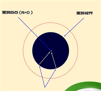 黑洞是什么(黑洞是什么意思)图3