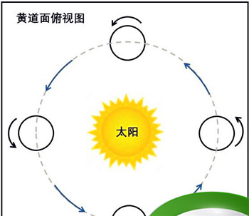 太阳从西边出来会发生什么(太阳从西边出来幽默回复)图5