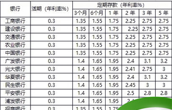 银行定期存款怎么存最好？，银行定期存款怎么存最划算？图2