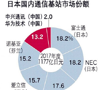 日本的网络运营商有哪些au的全称是什么（别和我说是劲舞团）