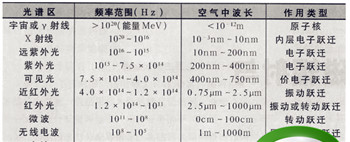 红外线和紫外线哪个更能消毒,室内消毒杀菌用紫外线还是红外线图3