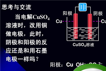 电解池负极是什么反应类型