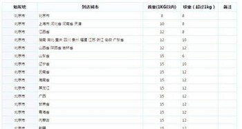 韵达快递刚好1公斤算超重吗