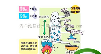 柴油在常温下能点燃吗