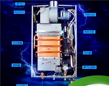 如何选择好的燃气热水器，选燃气热水器主要看哪些指标？图1