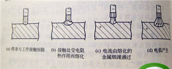 co气体保护焊的工作原理