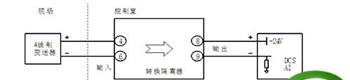 信号隔离器工作原理和功能，刀型隔离器工作原理？图1