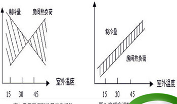 买空调你会买变频的还是定频的呢图4