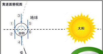 太阳从西边出来会发生什么(太阳从西边出来幽默回复)图4