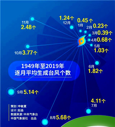 4号台风黑格比有几级了,利奇马跟黑格比哪个大图11