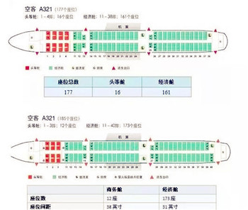 舱位等级s是什么意思