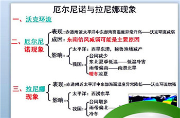 南太平洋拉尼娜现象出现的时间