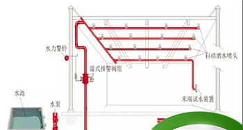 用水直接灭火属于冷却法吗