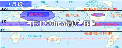 气压1000hpa是低气压吗