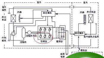 买空调你会买变频的还是定频的呢图7