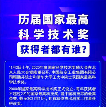 2020年获国家最高科学技术奖的数学大师是谁