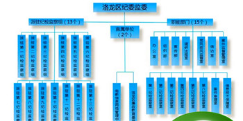 监察委员是我国什么机关的