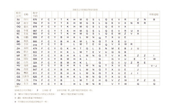 舱位等级w什么意思