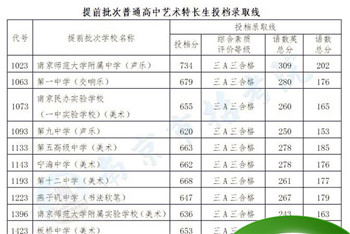 中考报名第零批次录取是什么