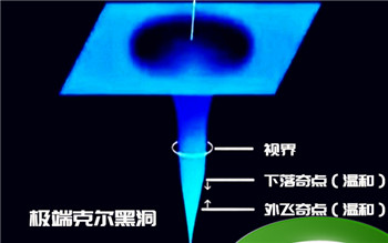 黑洞是什么(黑洞是什么意思)图7