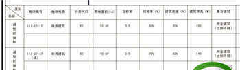 总计容面积是什么