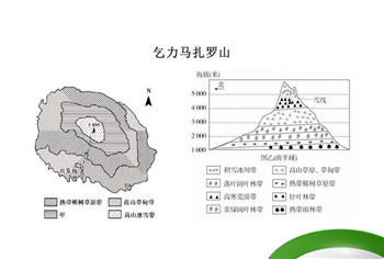 乞力马扎罗山地理位置，乞力马扎罗山地图上的位置？图2