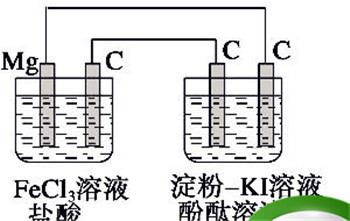 电解池阴极放点与电极材料无关为啥