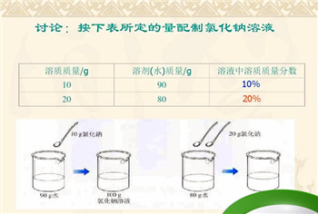 氢氧化钠溶液的溶质是什么是固体还是液体