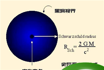 黑洞是什么(黑洞是什么意思)图2