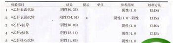 教你如何看懂化验单，如何看乙肝两对半化验单？图2