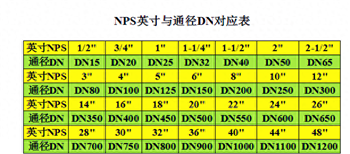 dn英寸公称对照表(dn和英寸有什么关系)图3