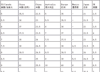 230是多少码的鞋子