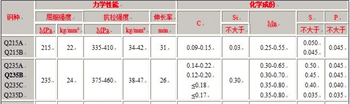 屈服强度和硬度有什么关系