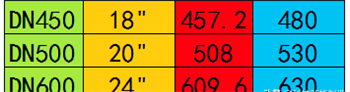 dn英寸公称对照表(dn和英寸有什么关系)图6